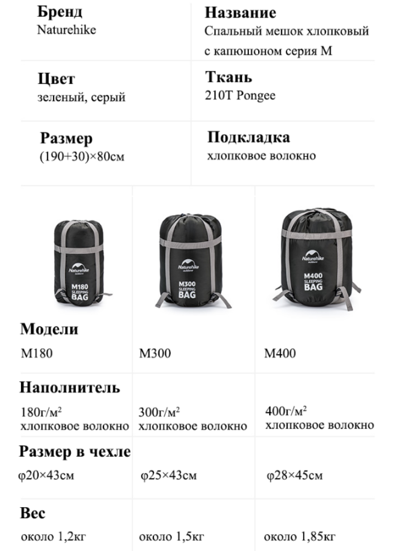 Изображение [0 -3 °C] Спальный мешок Naturehike с капюшоном M300-M400 / U150-250-U350-U250S-U350S