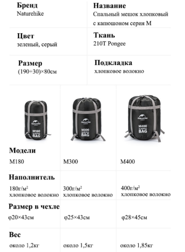 Изображение [0 -3 °C] Спальный мешок Naturehike с капюшоном M300-M400 / U150-250-U350-U250S-U350S