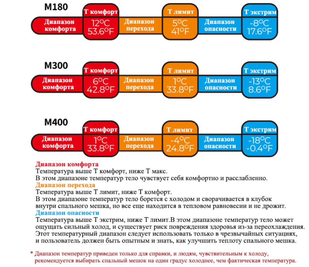 Изображение [0 -3 °C] Спальный мешок Naturehike с капюшоном M300-M400 / U150-250-U350-U250S-U350S