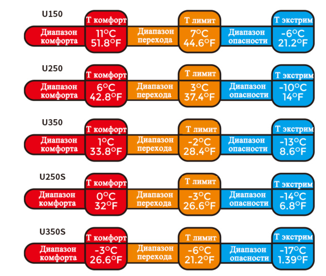 Изображение [0 -3 °C] Спальный мешок Naturehike с капюшоном M300-M400 / U150-250-U350-U250S-U350S