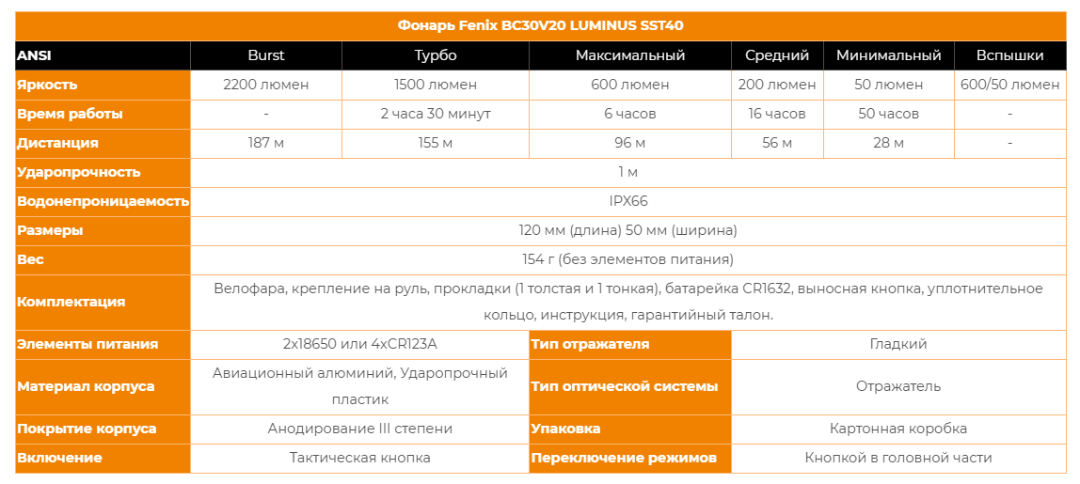Изображение Велофара Fenix BC30V20 2200 люмен