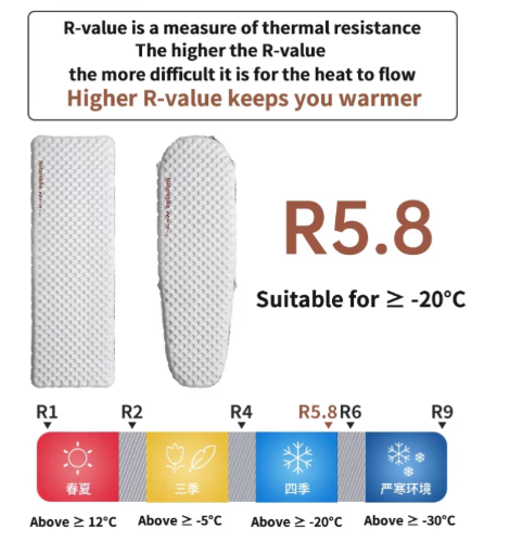 Изображение Коврик надувной ультралегкий Naturehike R5.8